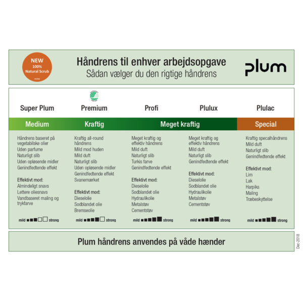 Håndrens, Plum Profi, tube 250ml - Image 2